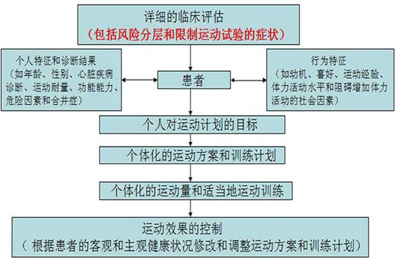 慢病管理新趋势:智慧医疗改变生活